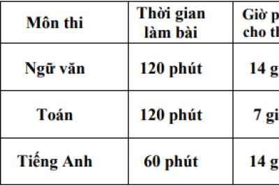 Lịch thi tuyển sinh vào lớp 10 Hà Nam 2024