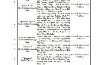 QUYẾT ĐỊNH Phê duyệt Danh mục sách giáo khoa sử dụng trong cơ